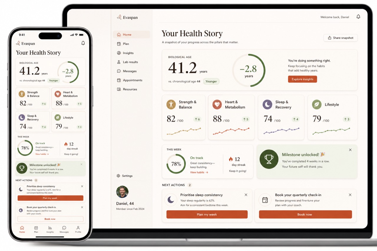 The Evaspan member dashboard showing a biological age of 41.2 (2.8 years younger than actual), four health-pillar scores, a weekly habit ring and progress milestones.