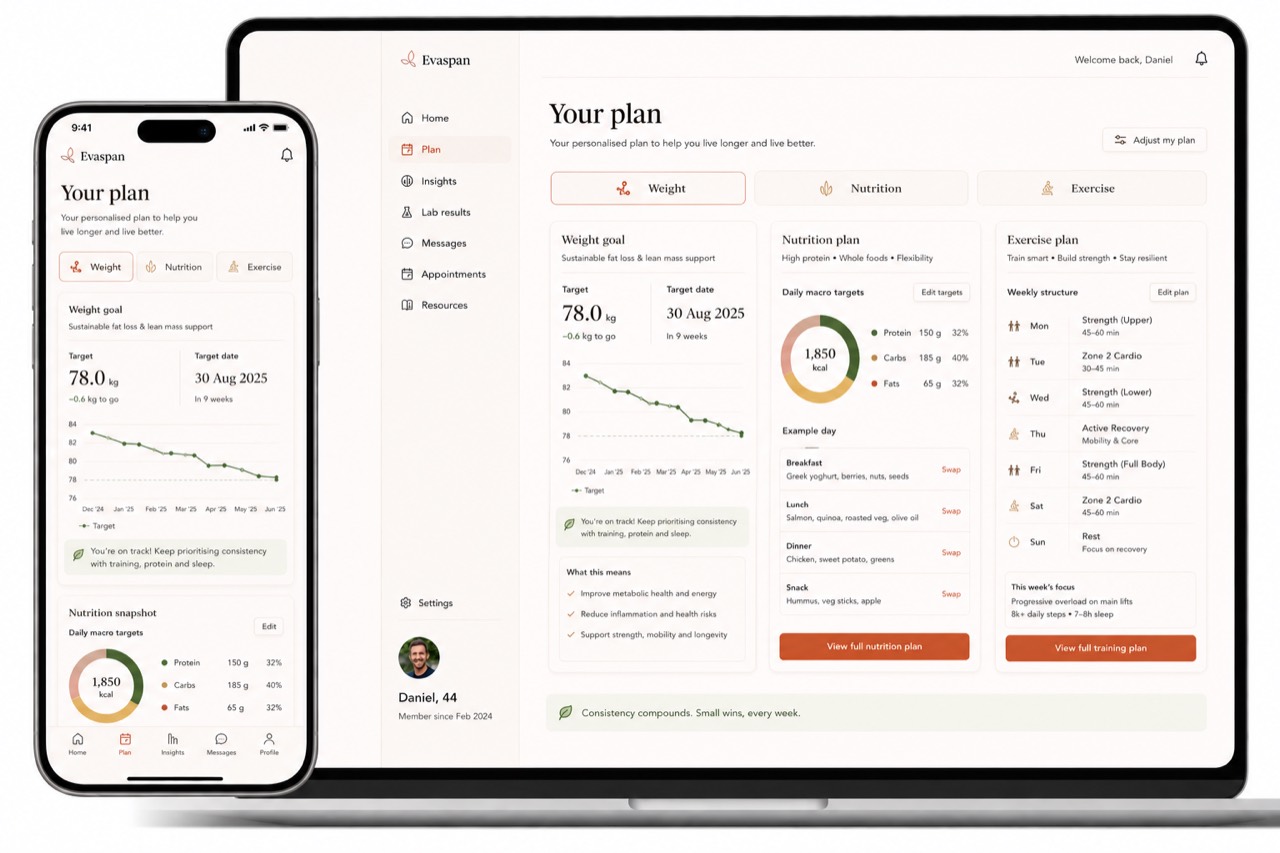 The Evaspan plan view with weight, nutrition and exercise tabs, calorie targets and a weekly training structure.